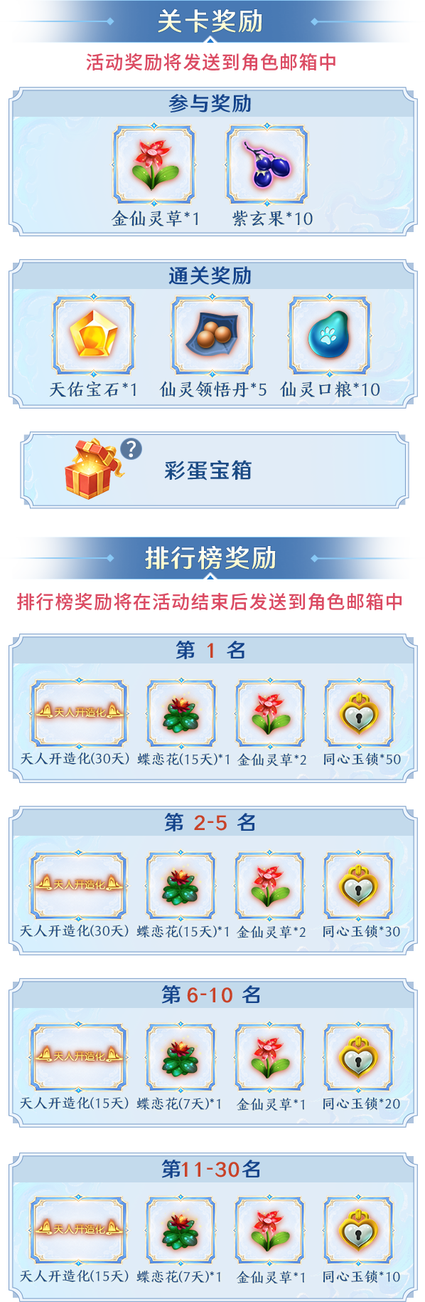 活动奖励内容